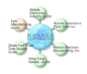 http://www.nukabe.co.jp/english/network.html